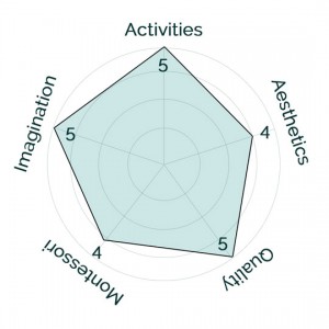 Caves and Caverns - Chart